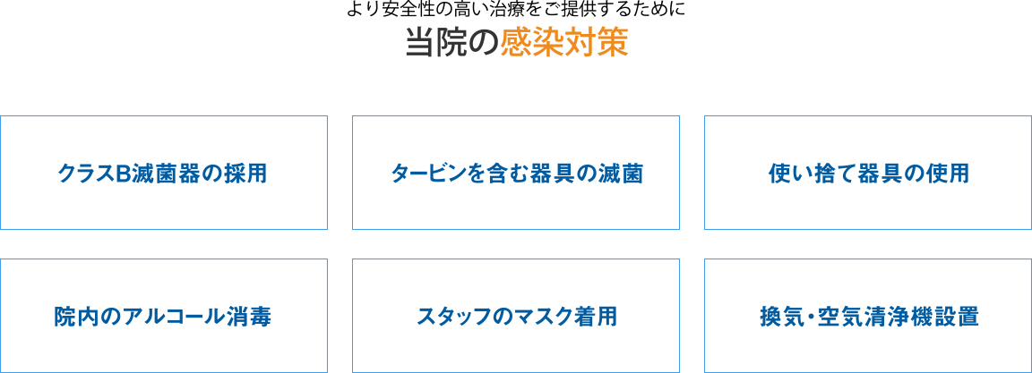 当院の感染対策