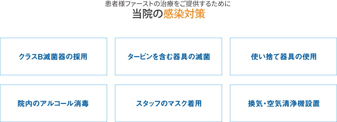 当院の感染対策